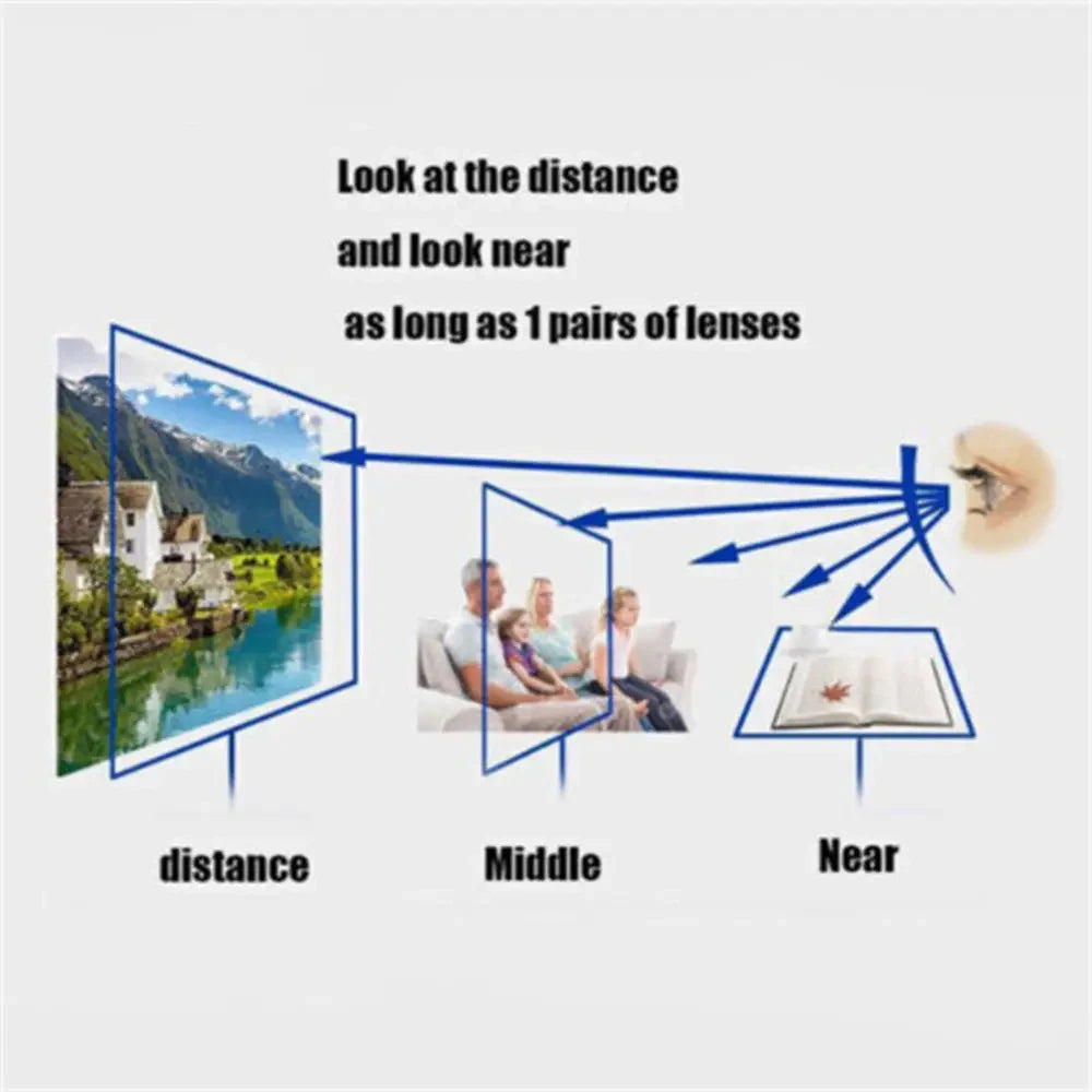 Óculos de Leitura Masculinos Luxuosos – Armação Redonda, Lentes Transparentes, Antiluz Azul, Óculos de Leitura Masculinos e Femininos, Armação de Metal – Novidade